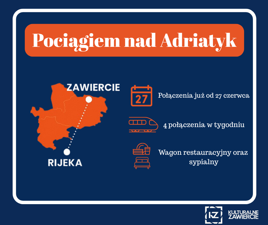 Z Zawiercia nad Adriatyk pociągiem